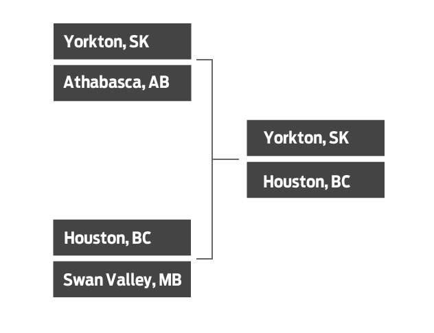 SledTown ShowDown Final Matchup